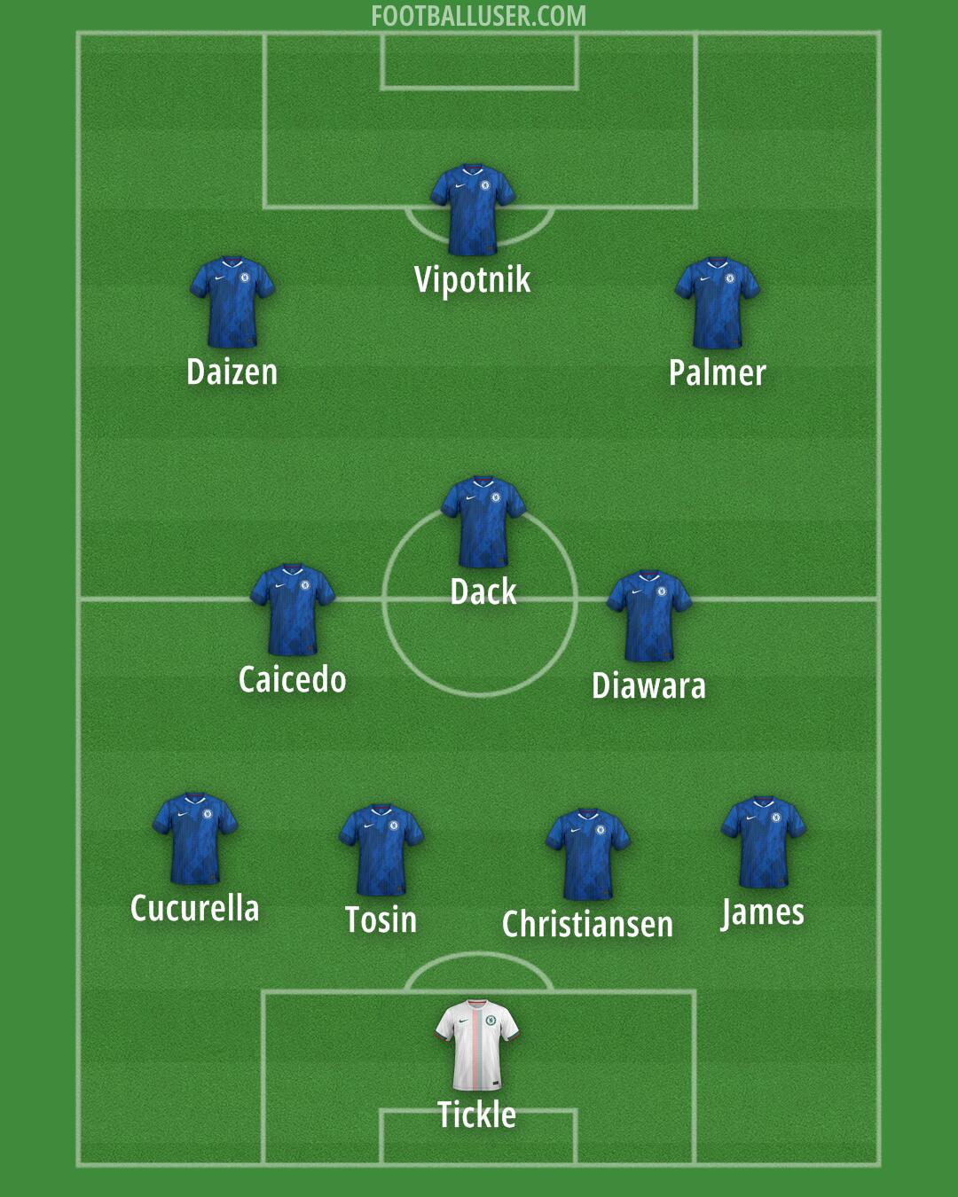 Chelsea Formation 2025