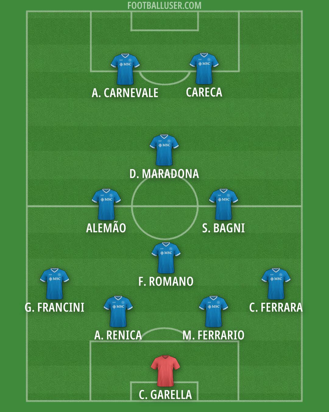 Napoli Formation 2025