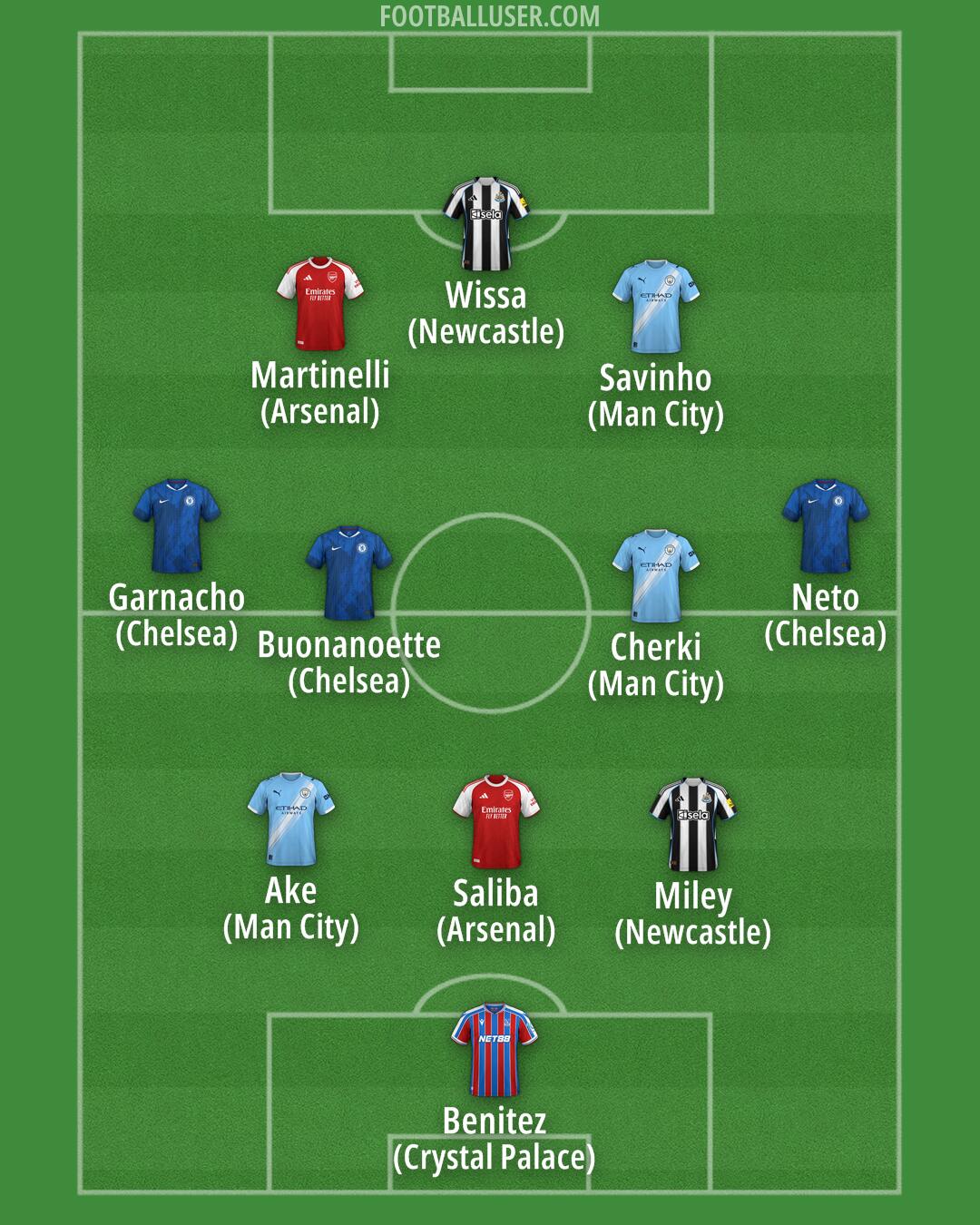 Custom Team Formation 2025