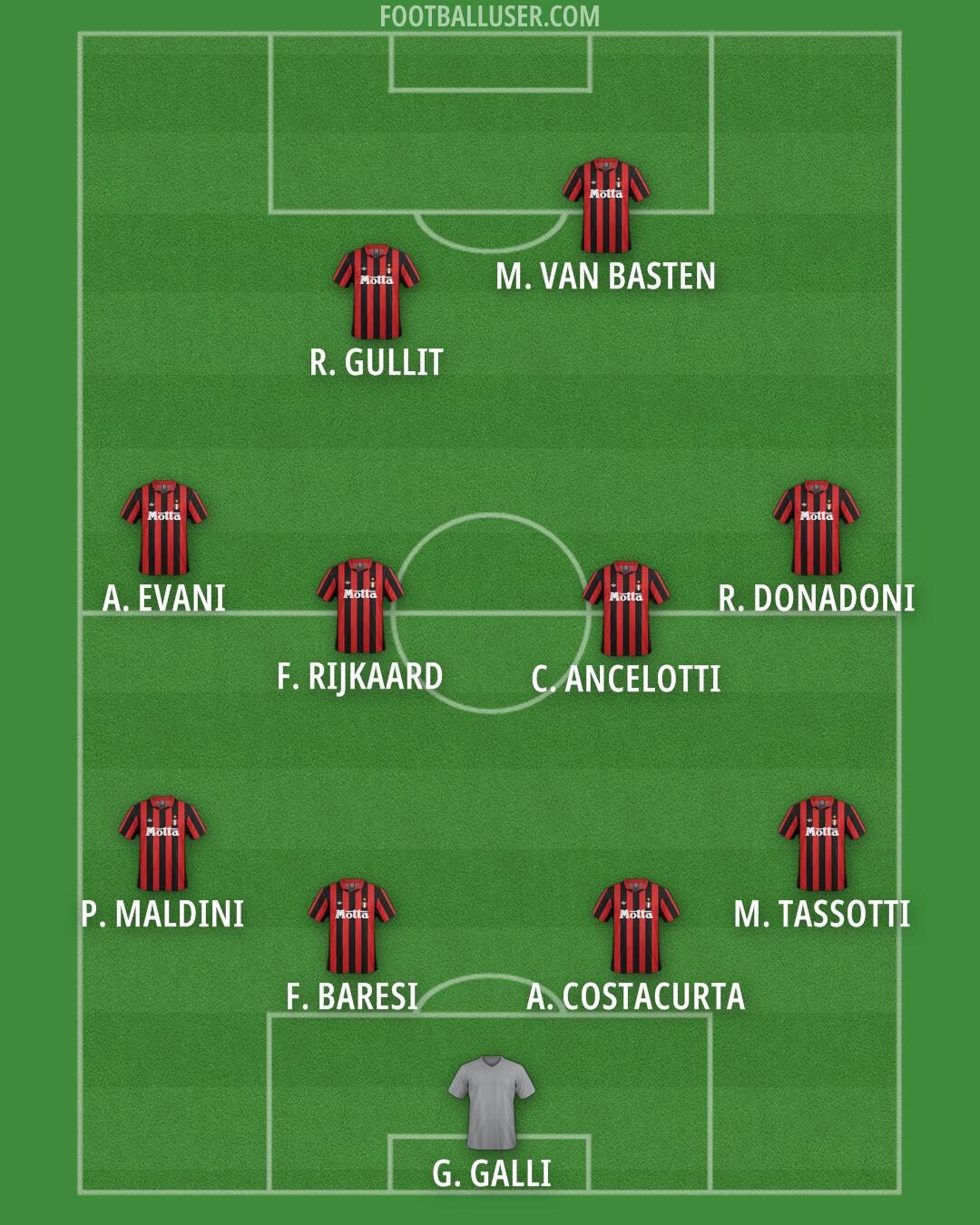 Milan Formation 2025