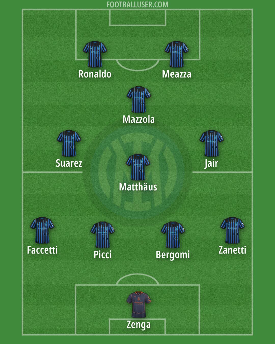 Inter Formation 2025