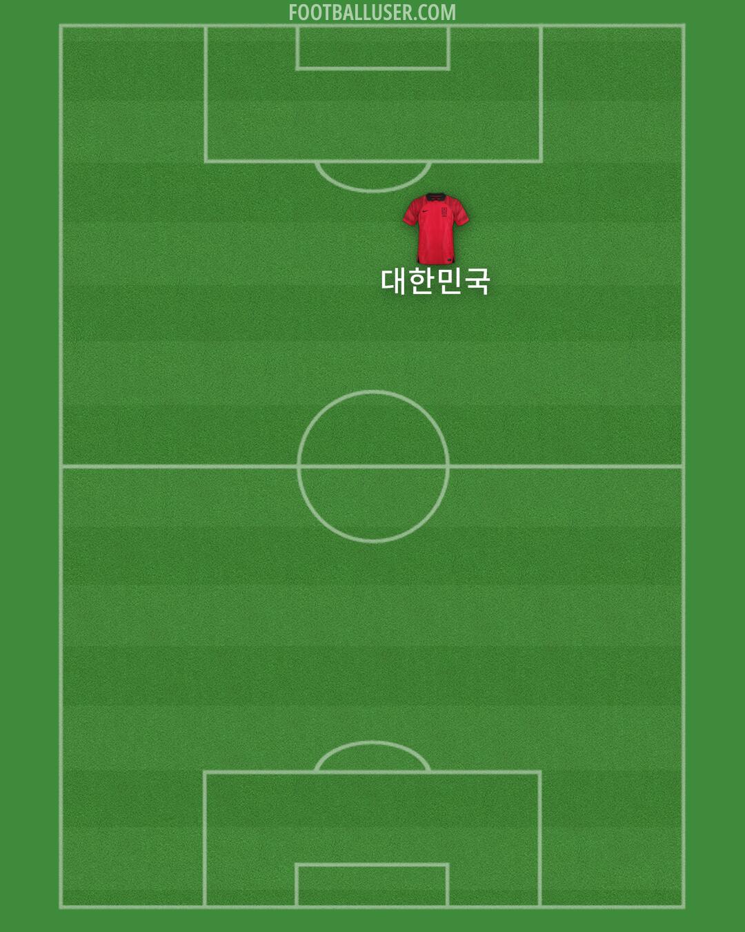 South Korea Formation 2025