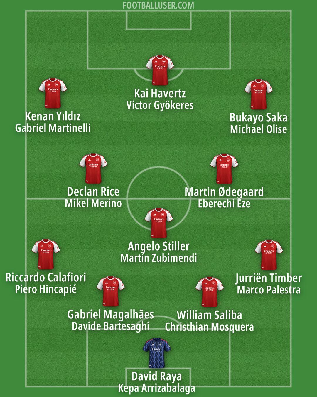 Arsenal Formation 2025