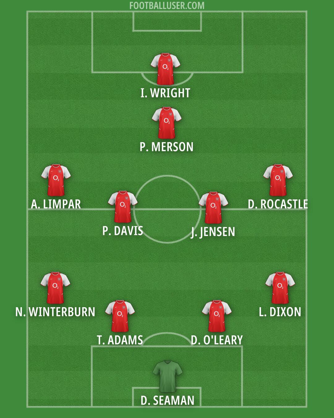 Arsenal Formation 2025