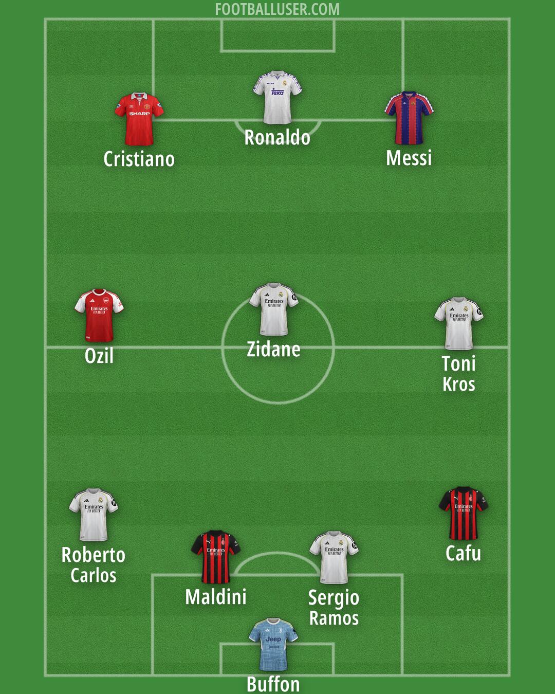 Custom Team Formation 2025