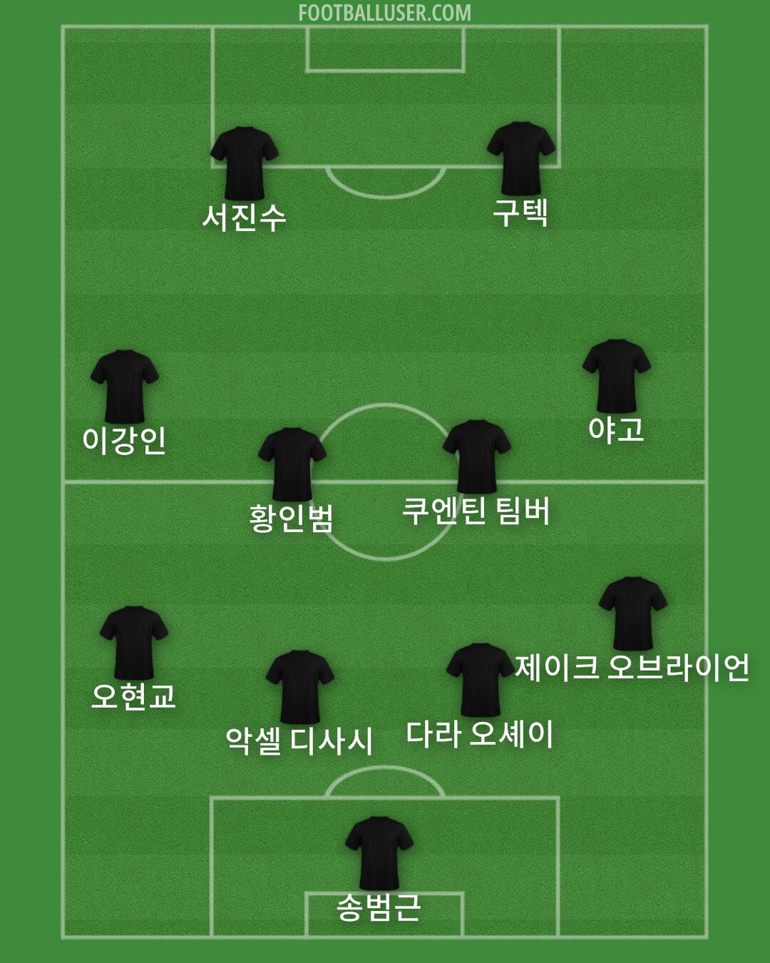 Custom Team Formation 2025