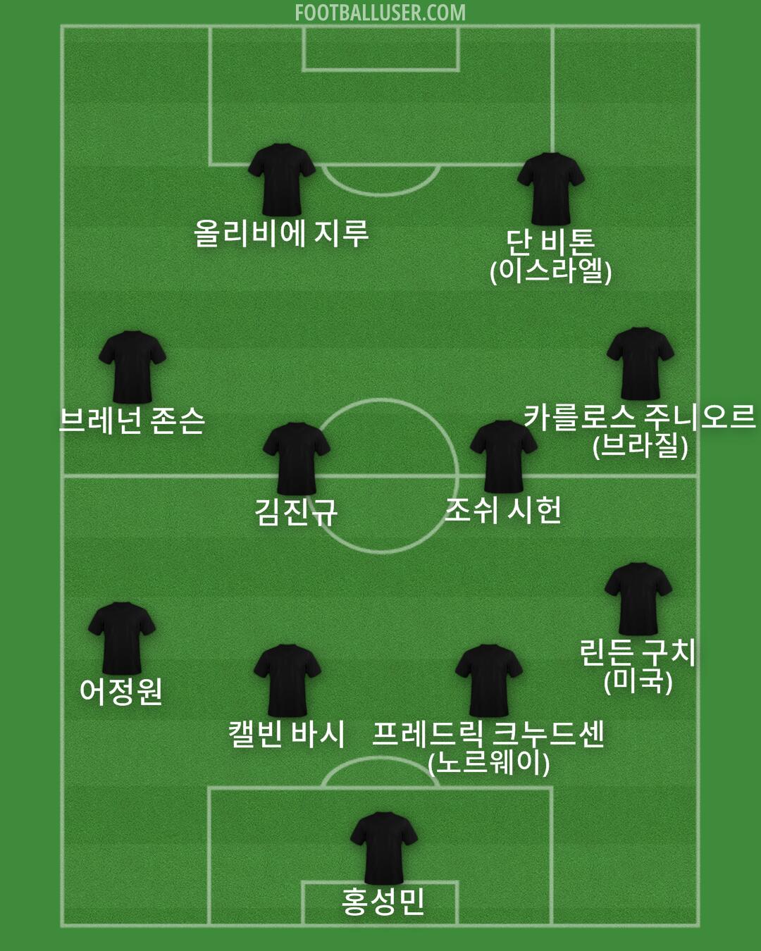Custom Team Formation 2025