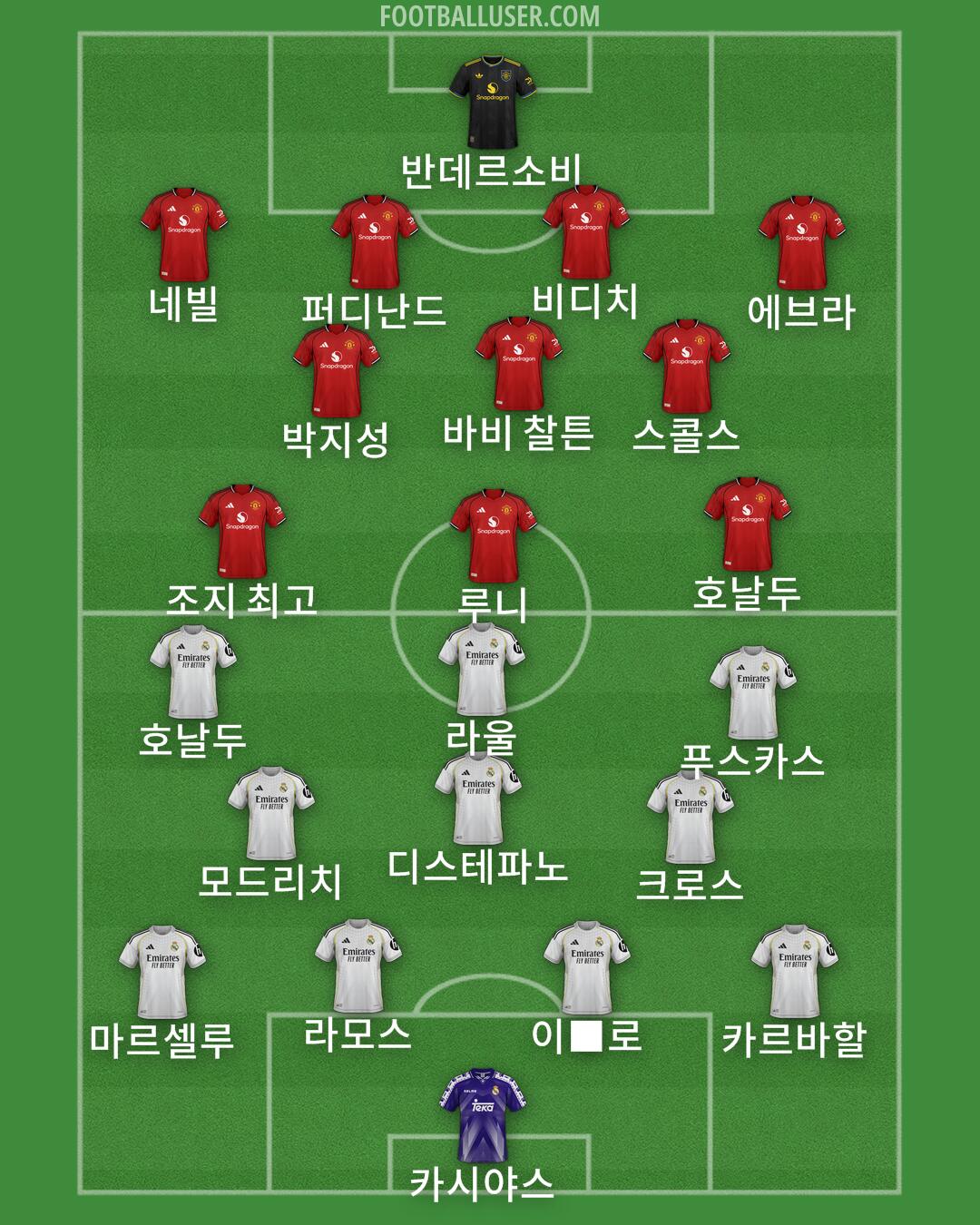 Custom Team Formation 2025