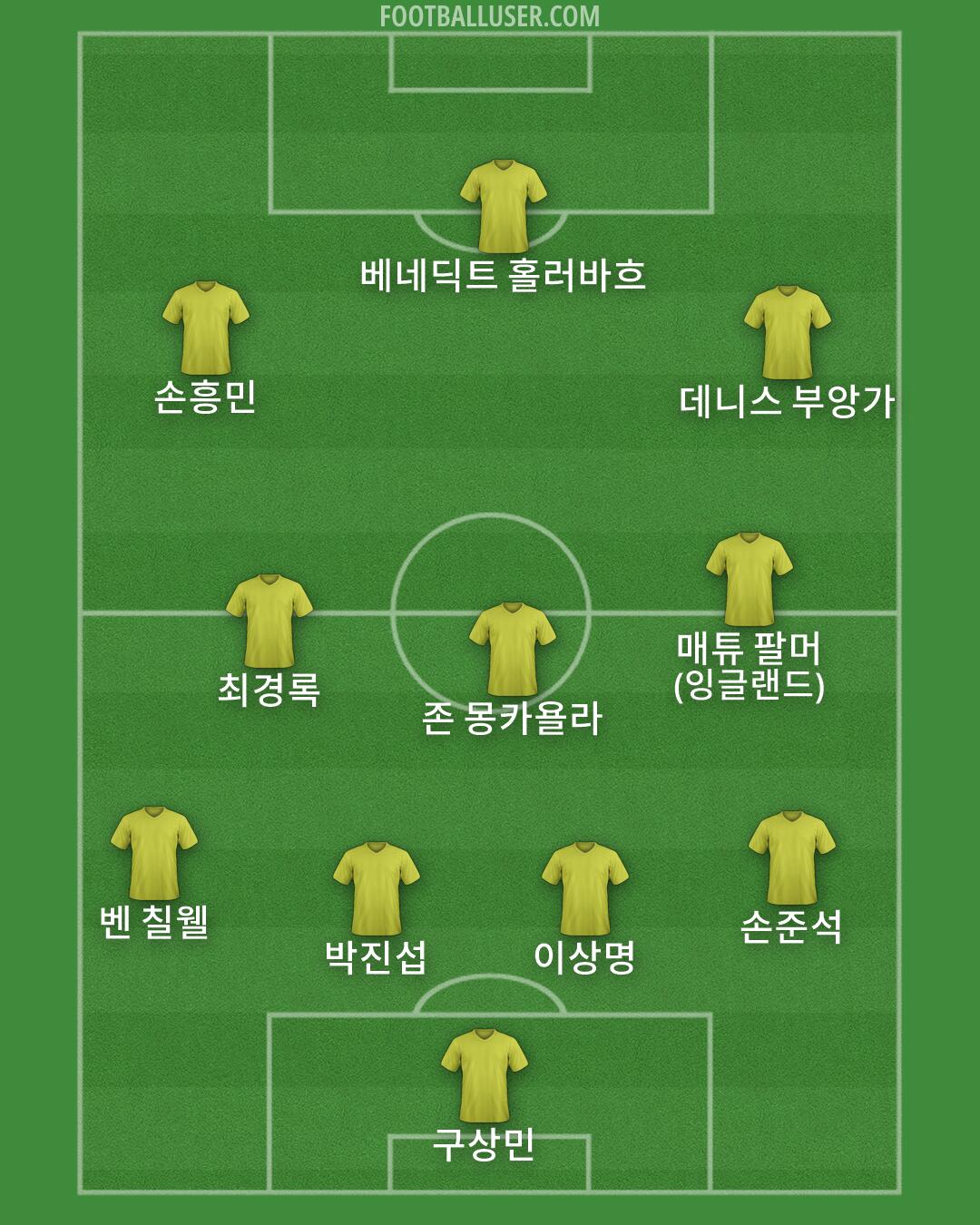 Custom Team Formation 2025