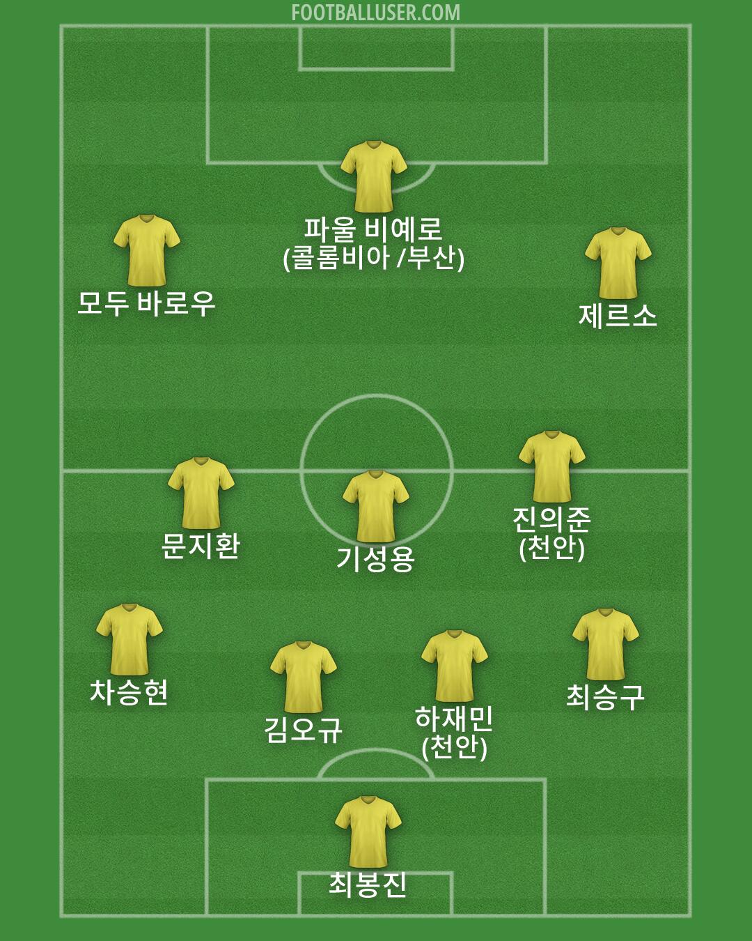 Custom Team Formation 2025