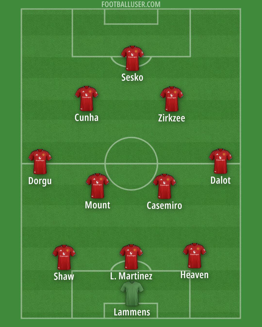 Man Utd Formation 2025