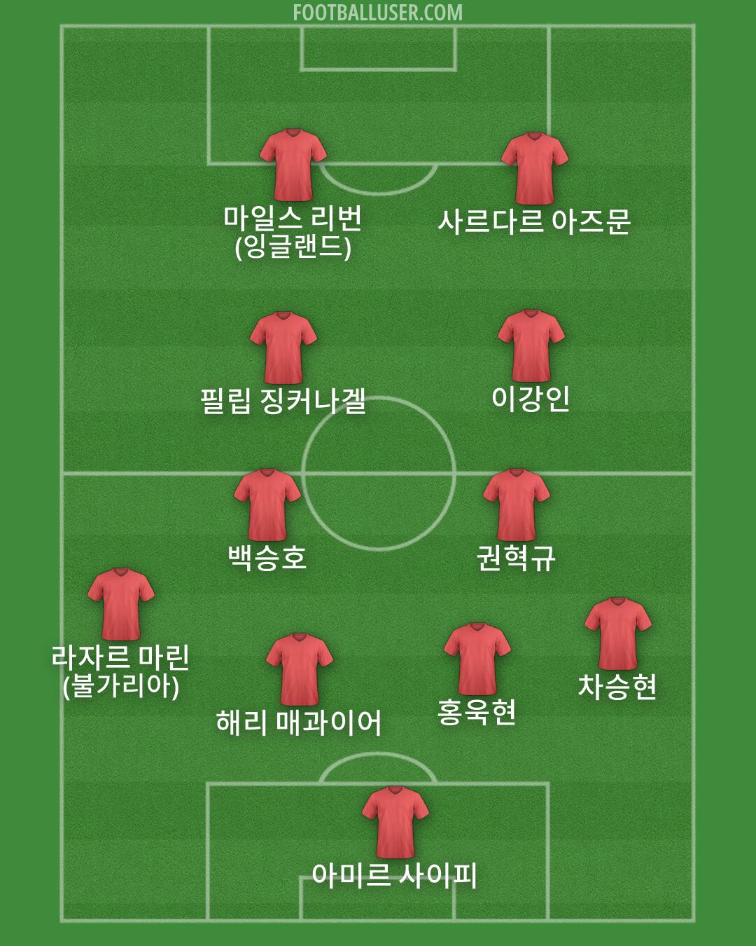 Custom Team Formation 2025