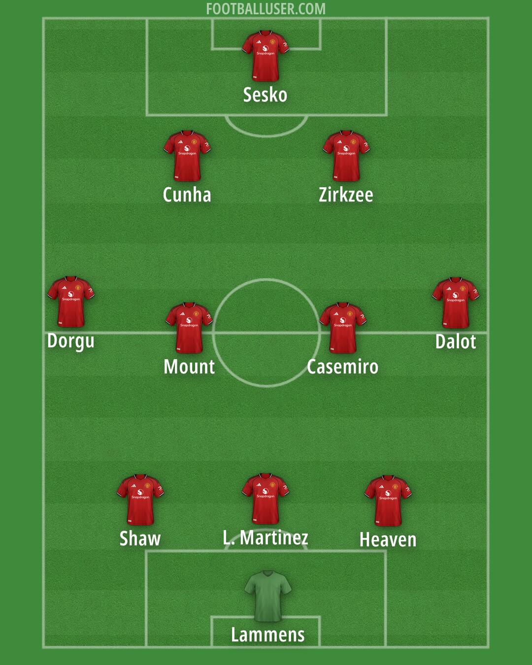 Man Utd Formation 2025