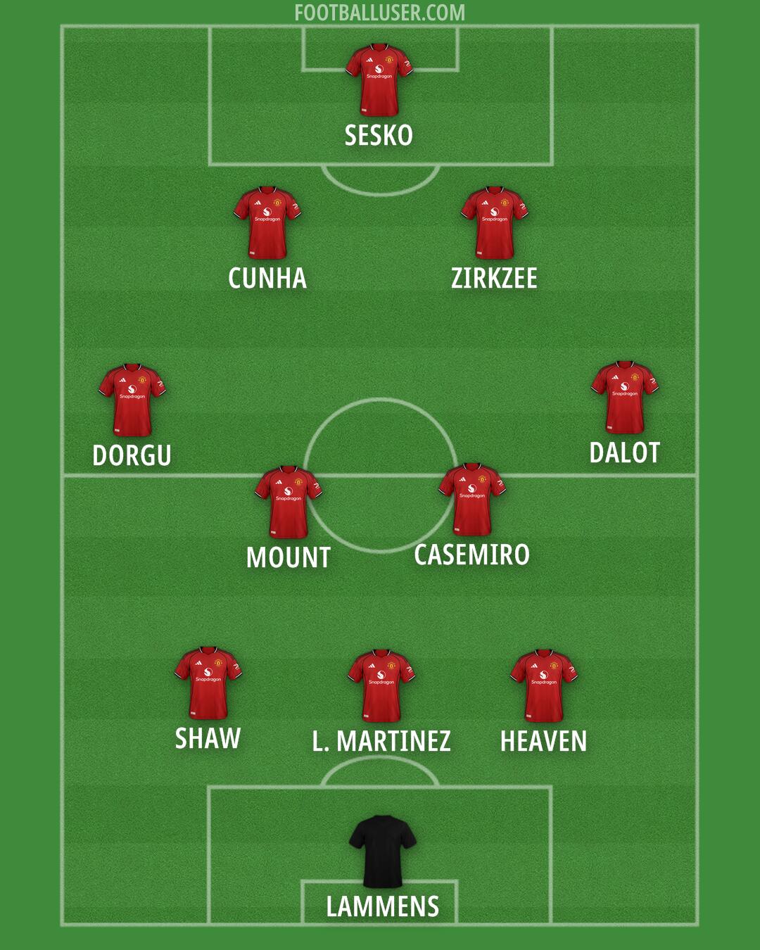 Man Utd Formation 2025