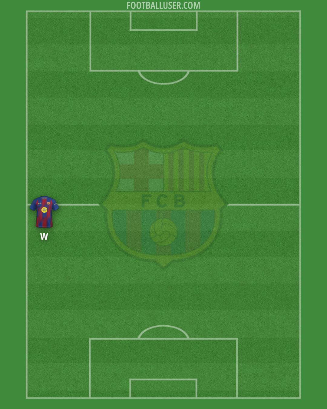 Barcelona Formation 2025