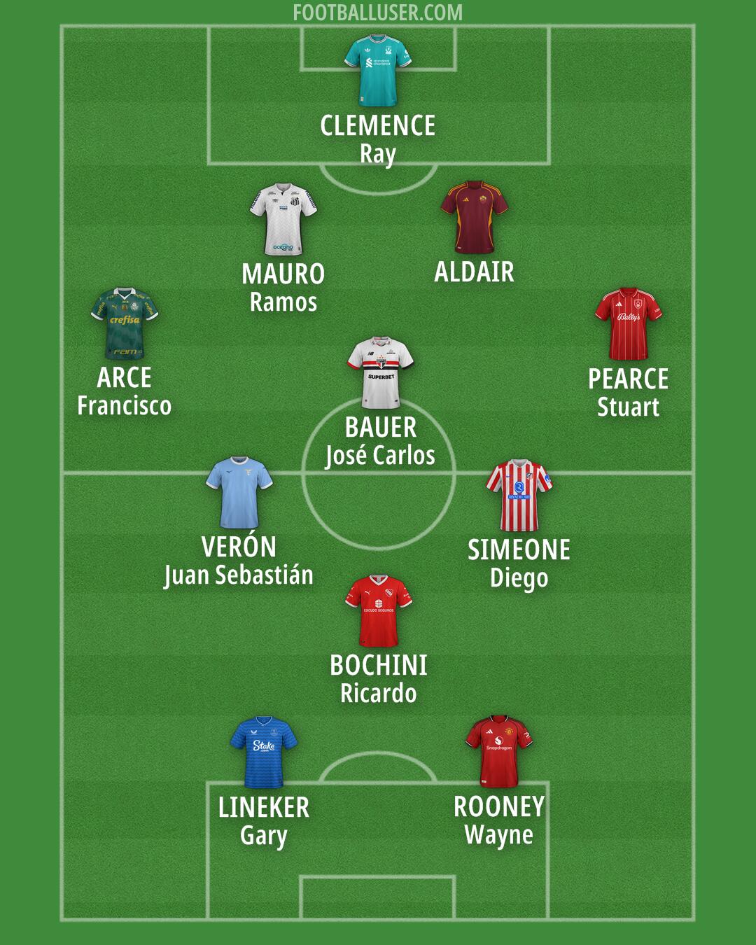 Custom Team Formation 2025