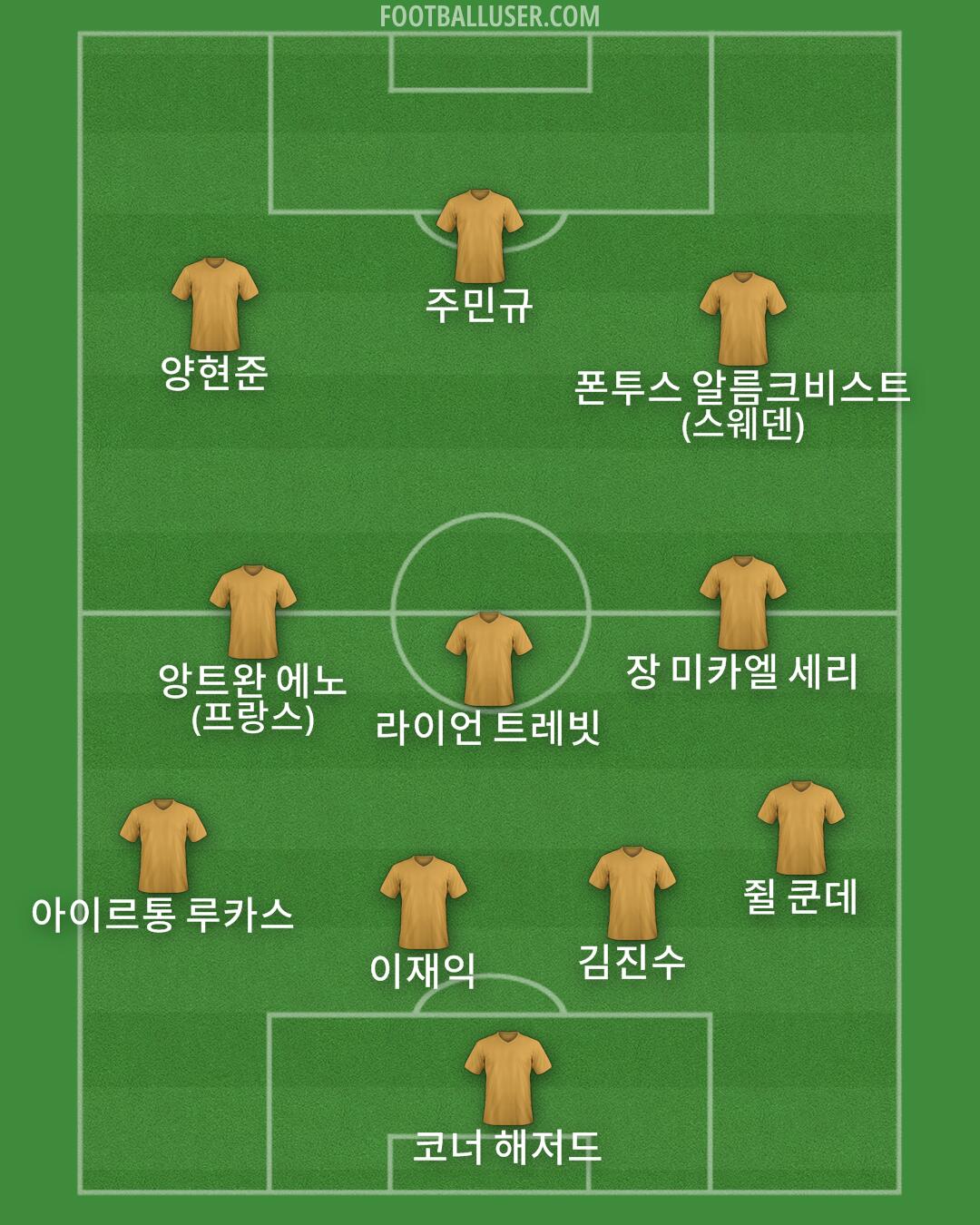 Custom Team Formation 2025