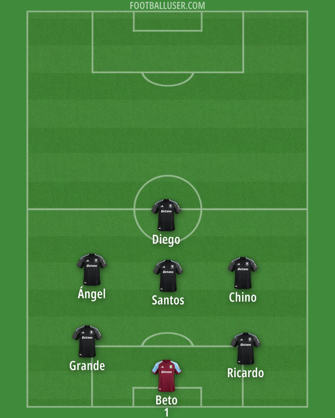 Aston Villa Formation 2025
