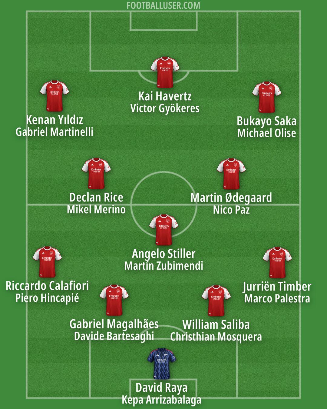 Arsenal Formation 2025