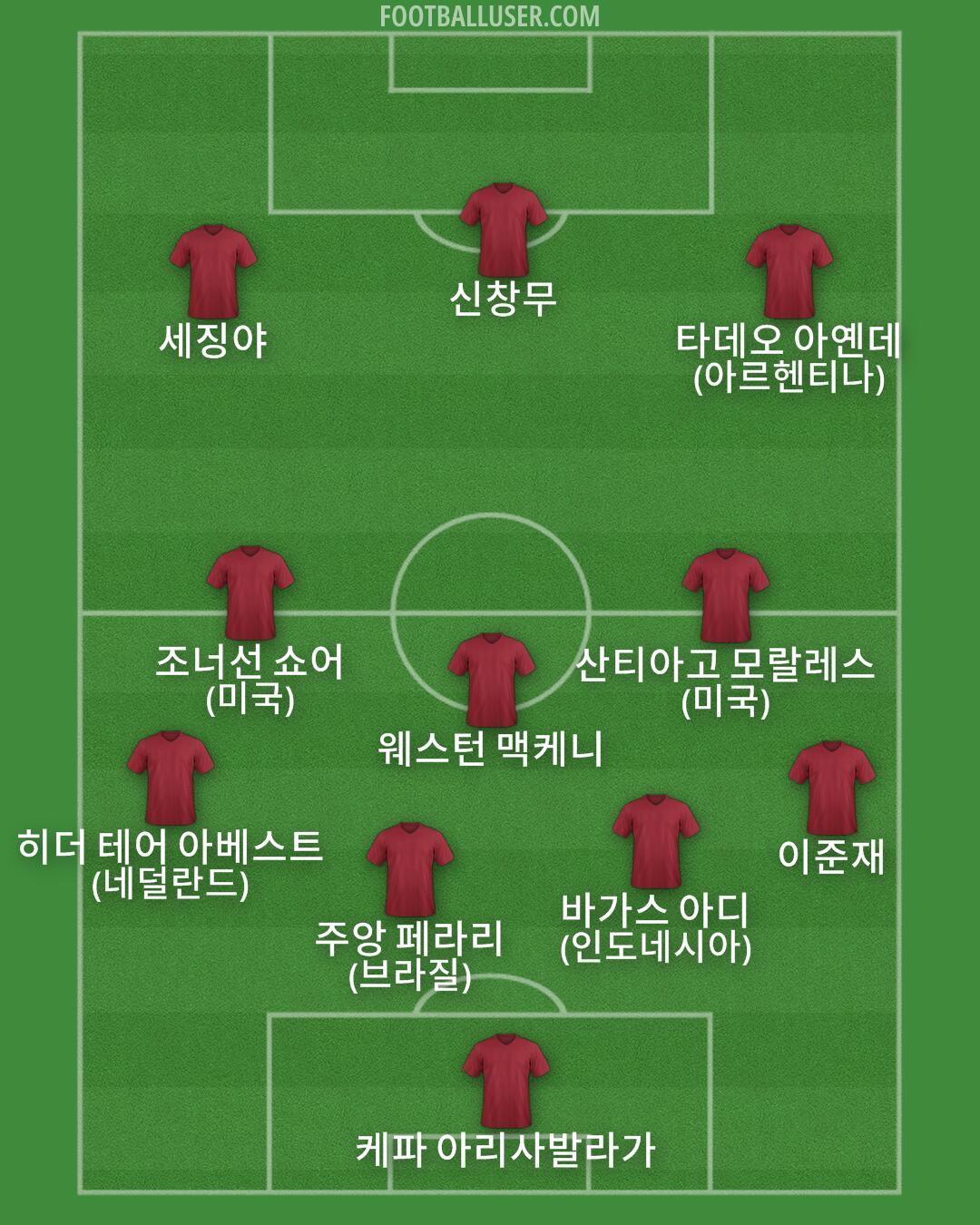 Custom Team Formation 2025