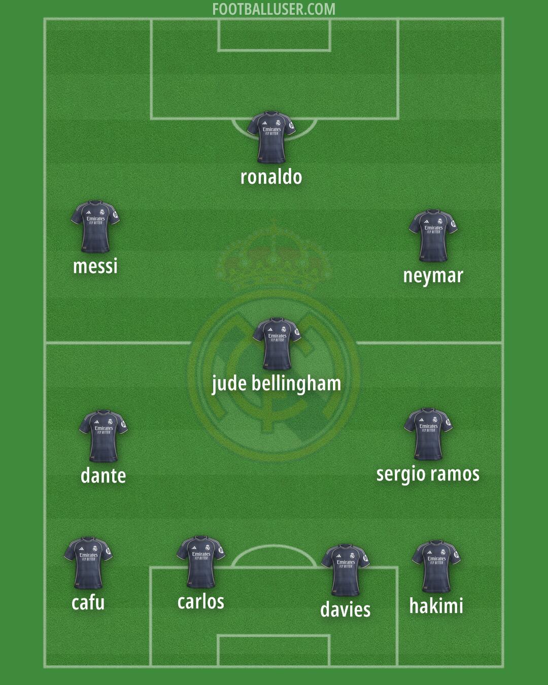 Real Madrid Formation 2025