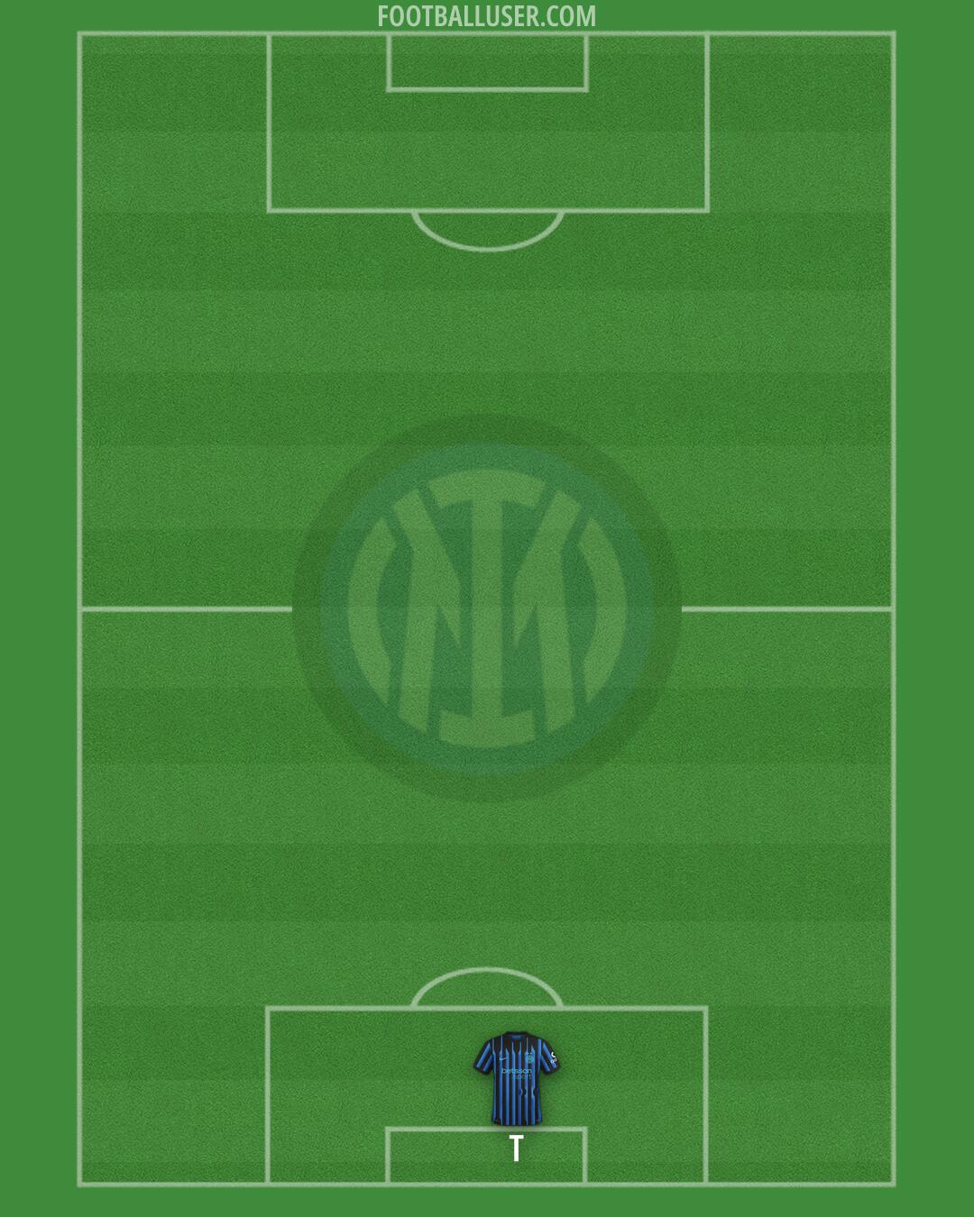 Inter Formation 2025