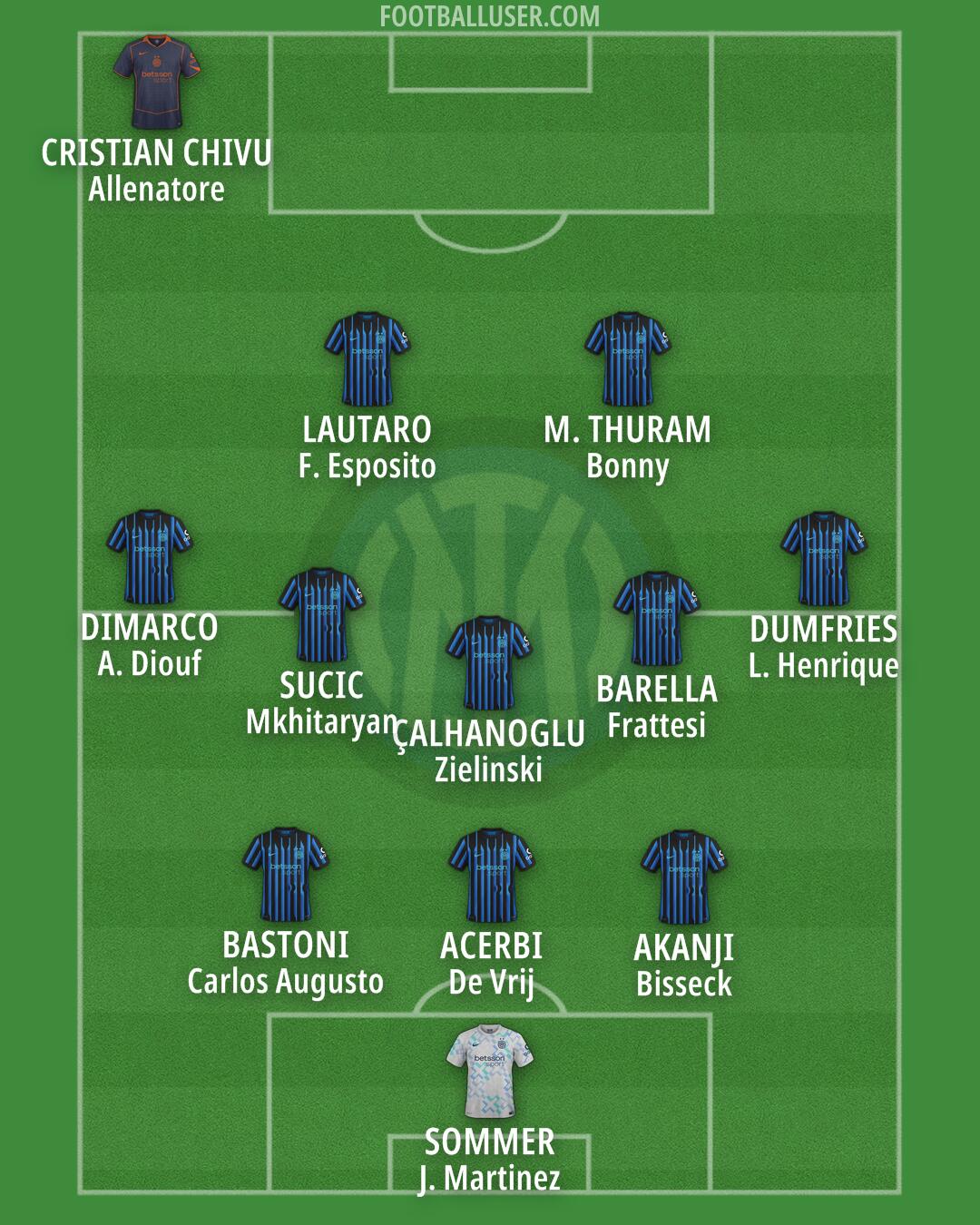 Inter Formation 2025