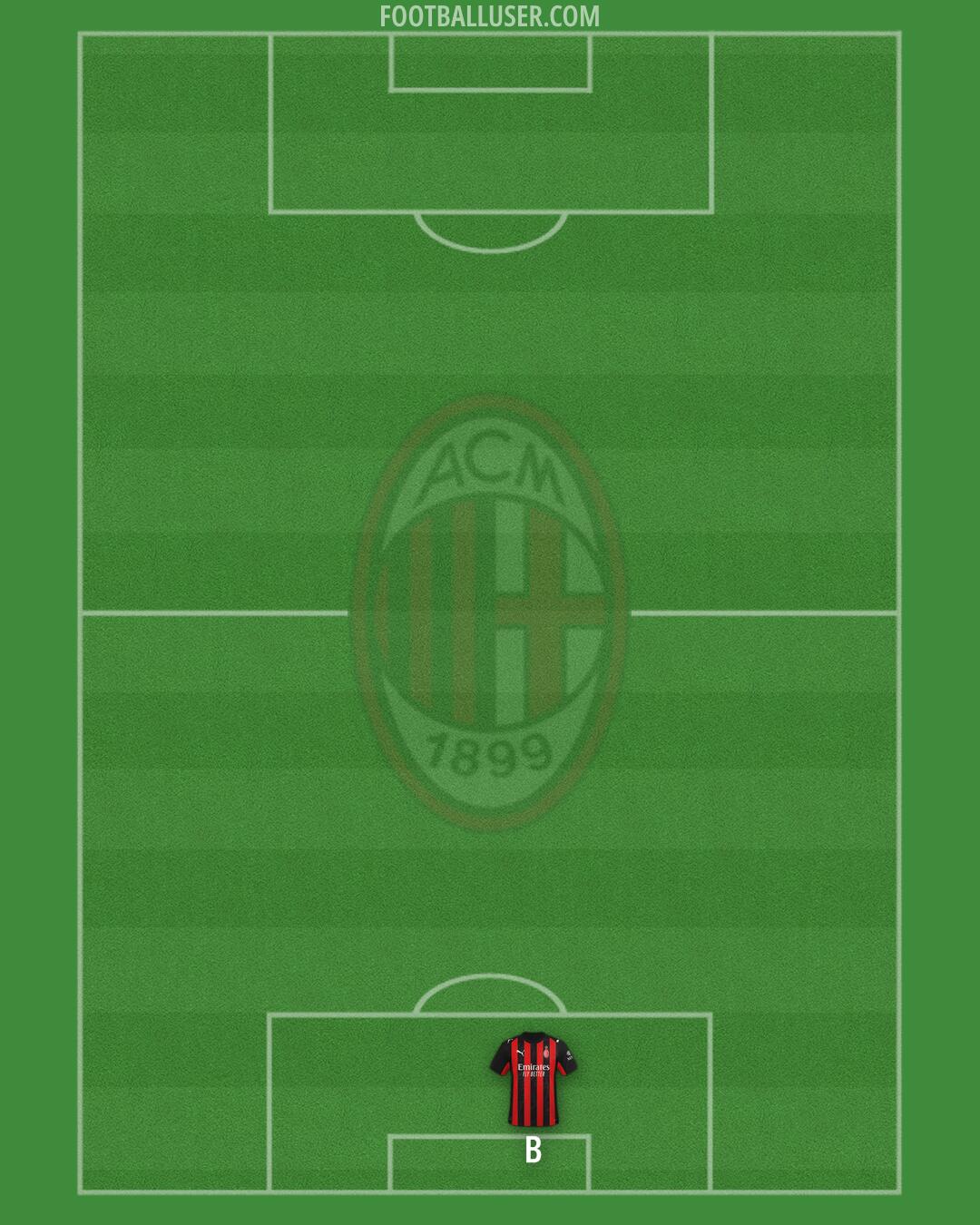 Milan Formation 2025