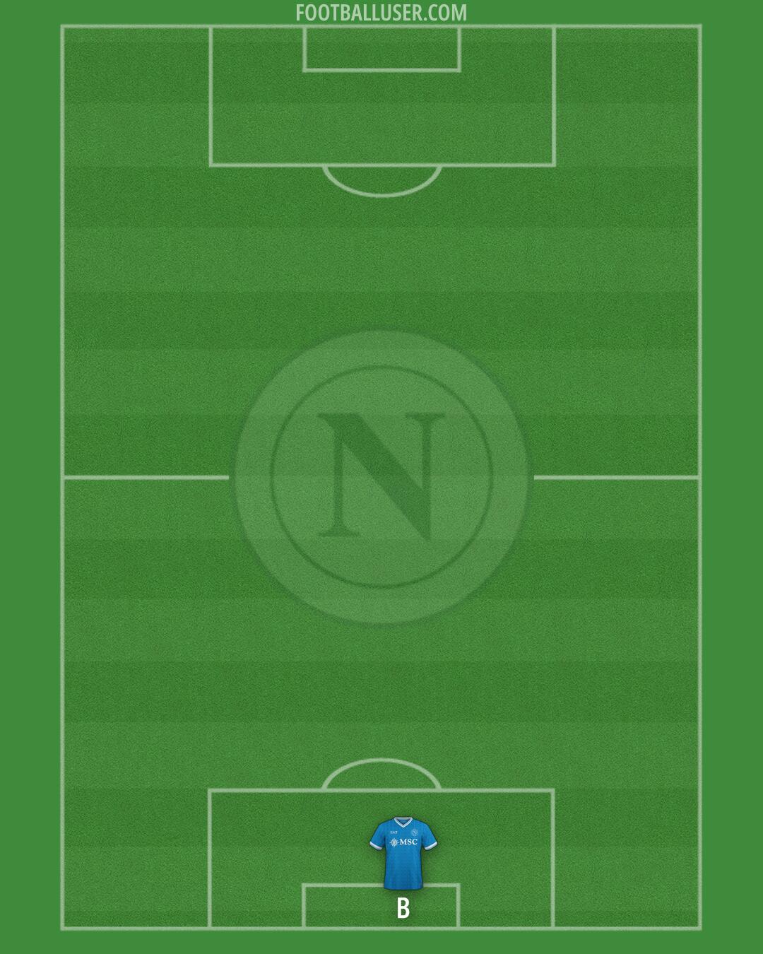 Napoli Formation 2025