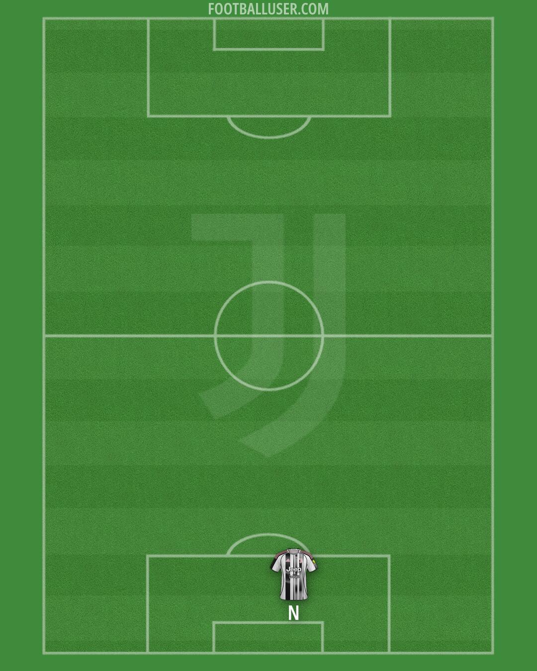 Juventus Formation 2025