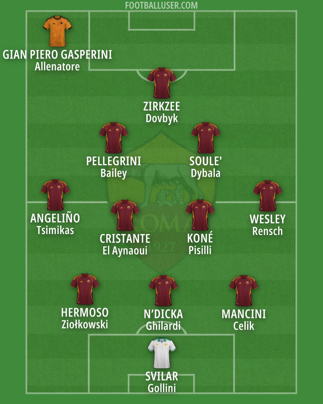 Roma Formation 2025