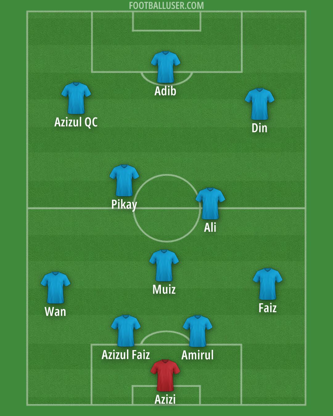 Custom Team Formation 2025