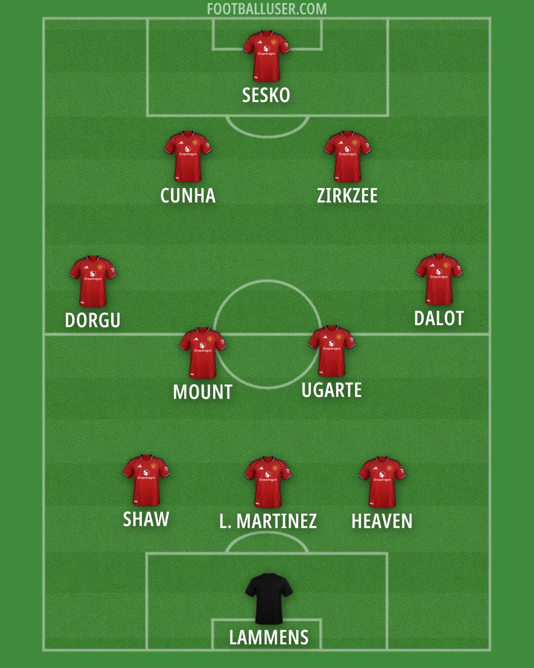 Man Utd Formation 2025