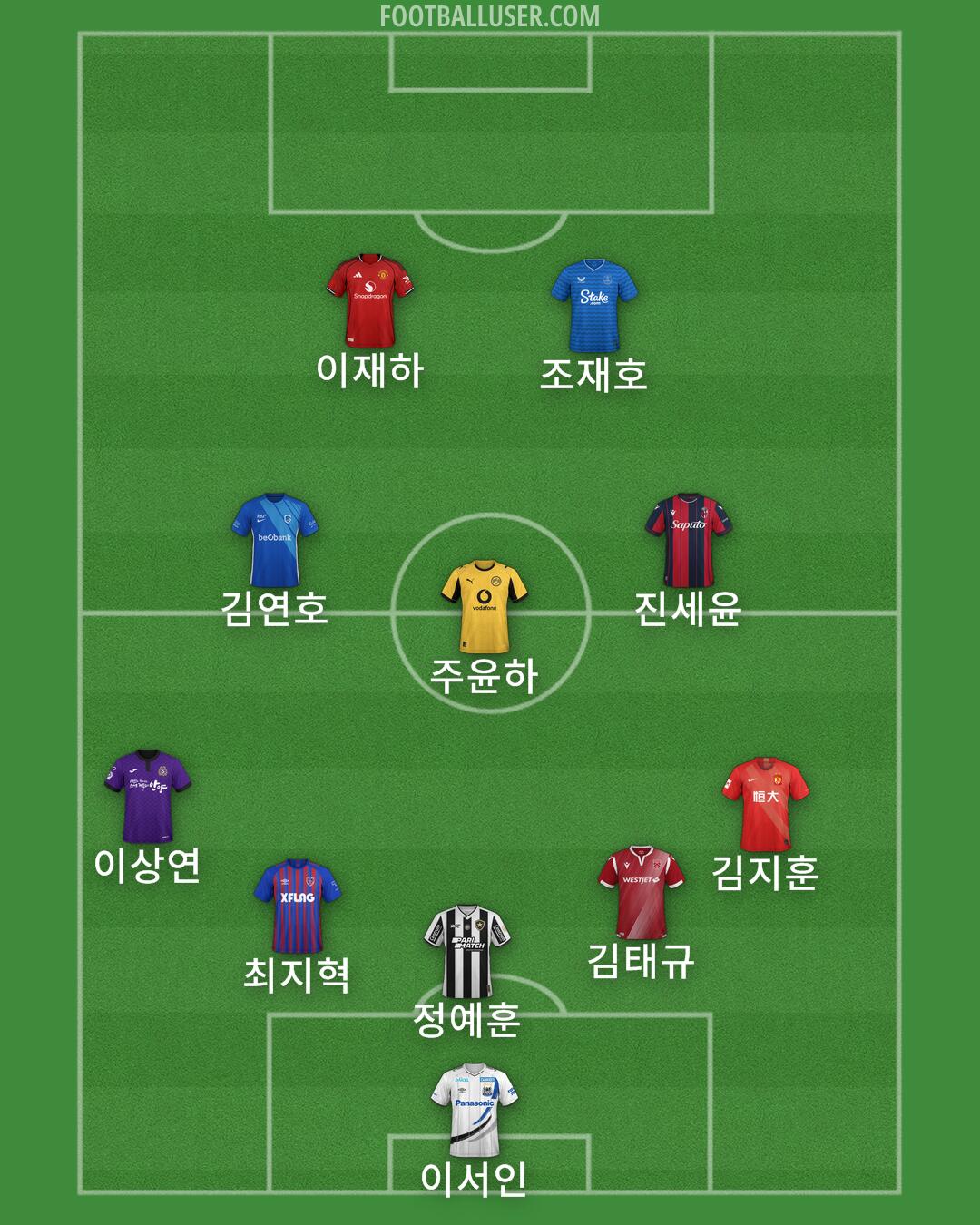 Custom Team Formation 2025