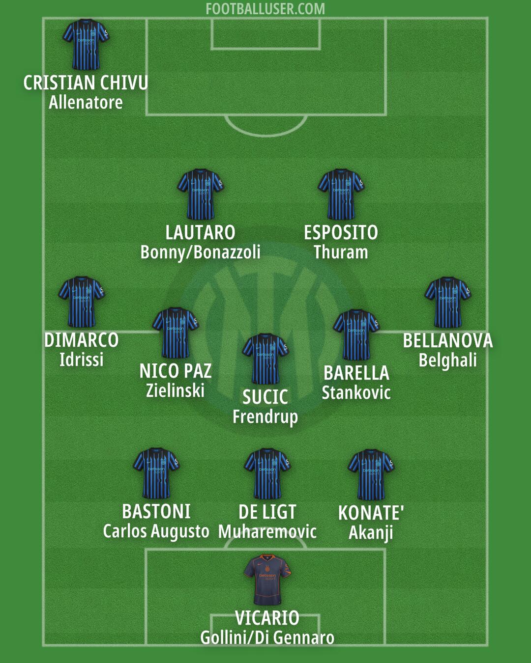 Inter Formation 2025