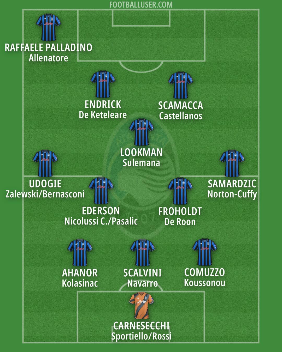 Atalanta Formation 2025