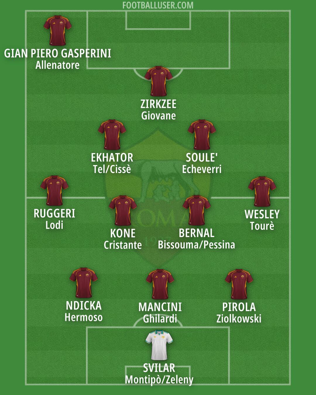 Roma Formation 2025