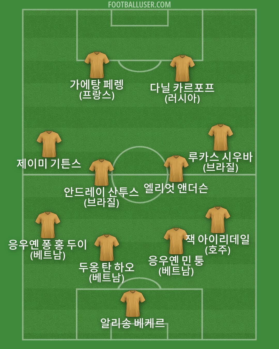 Custom Team Formation 2025