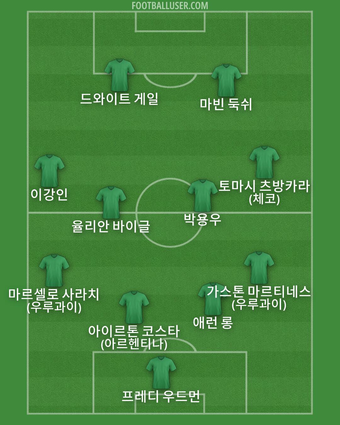 Custom Team Formation 2025