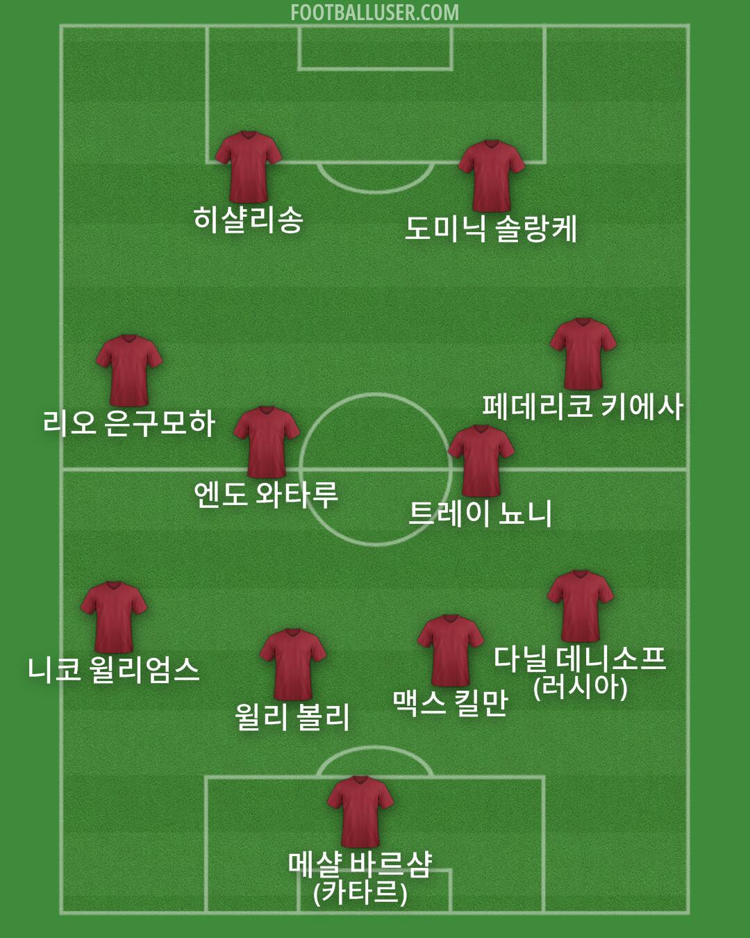 Custom Team Formation 2025