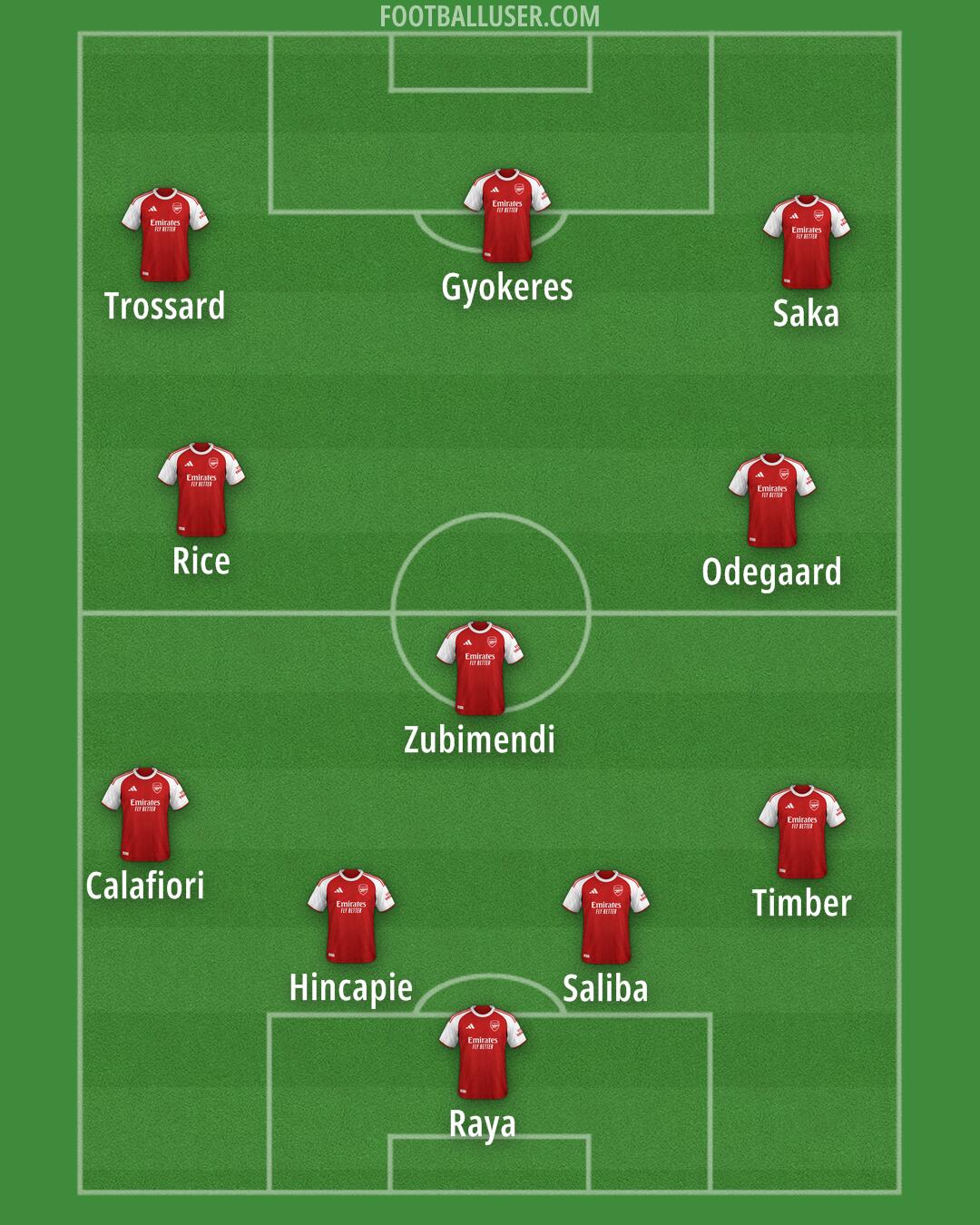 Arsenal Formation 2025