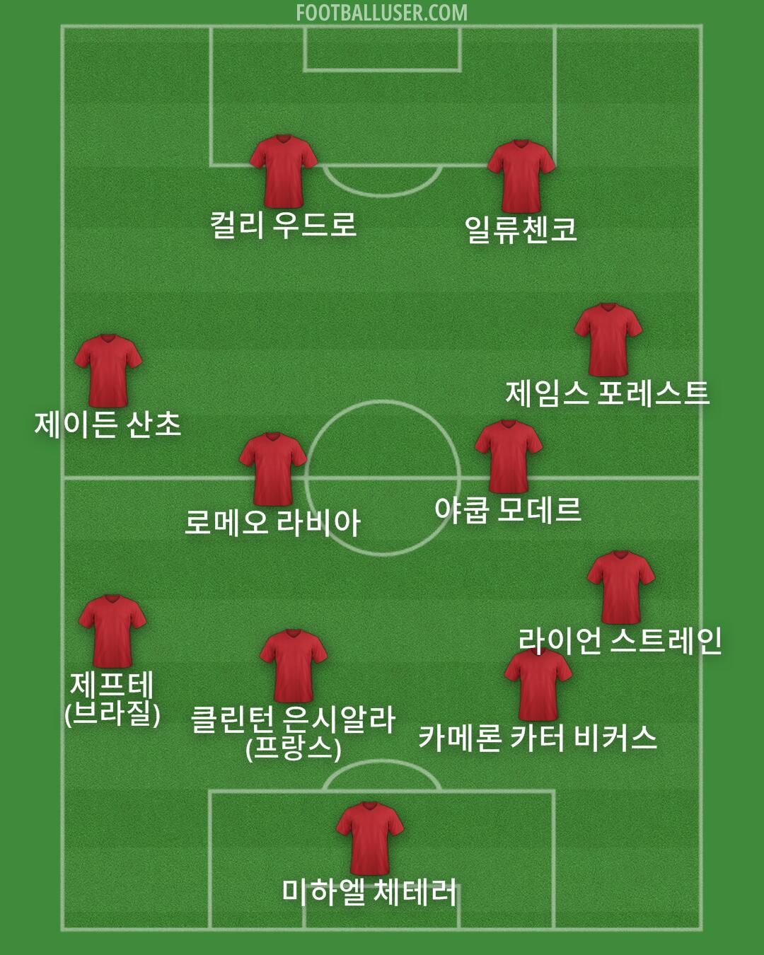 Custom Team Formation 2025