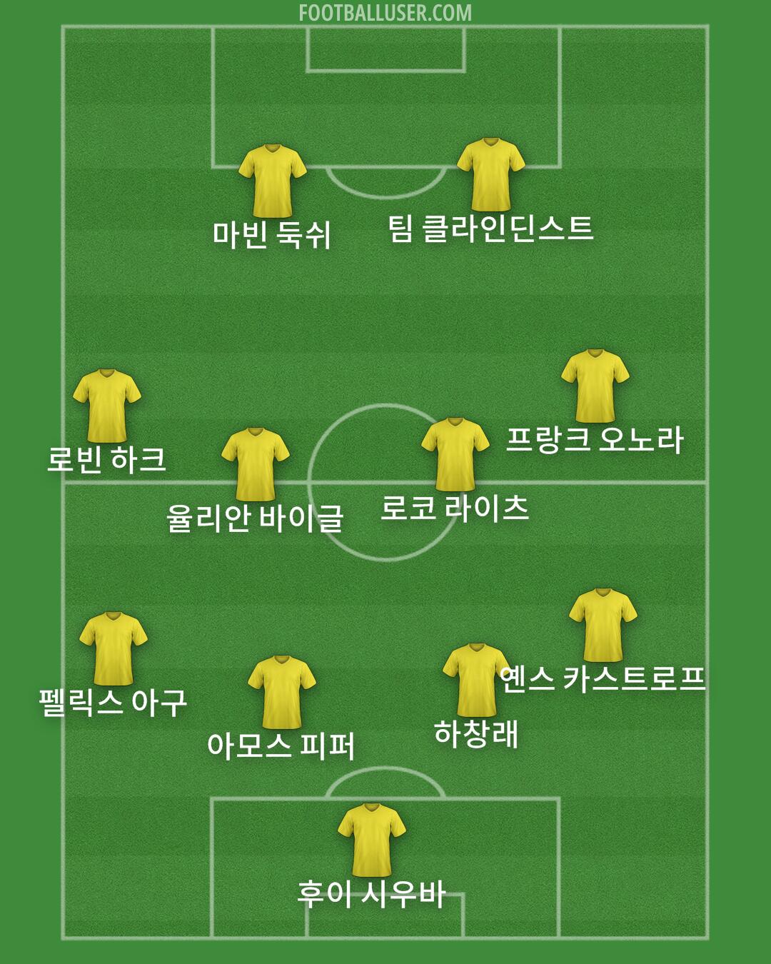 Custom Team Formation 2025