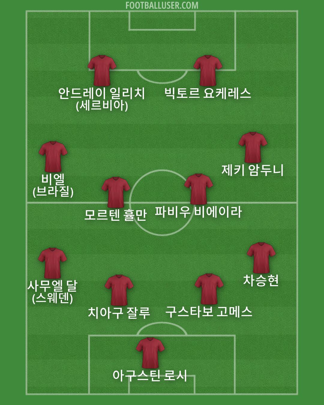 Custom Team Formation 2025