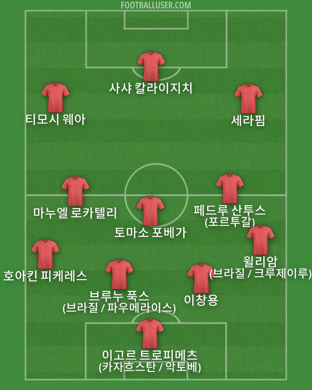 Custom Team Formation 2025