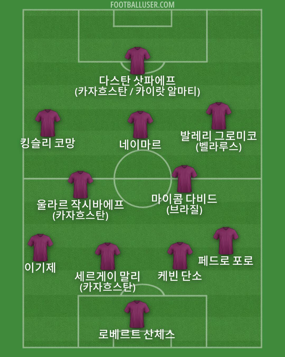 Custom Team Formation 2025