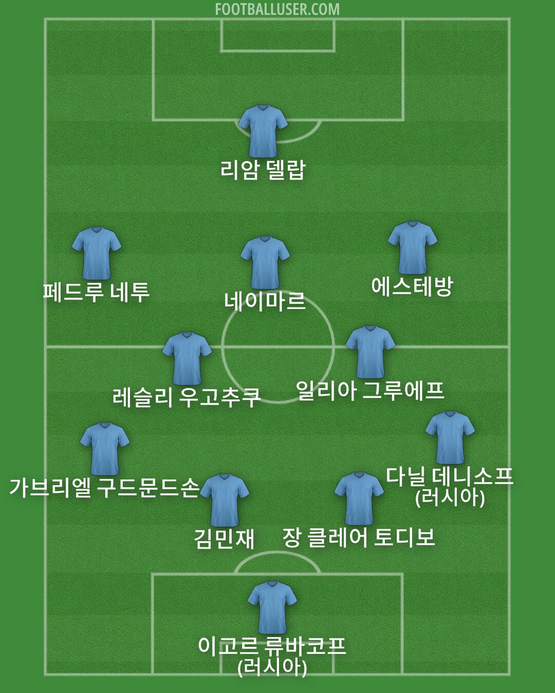 Custom Team Formation 2025