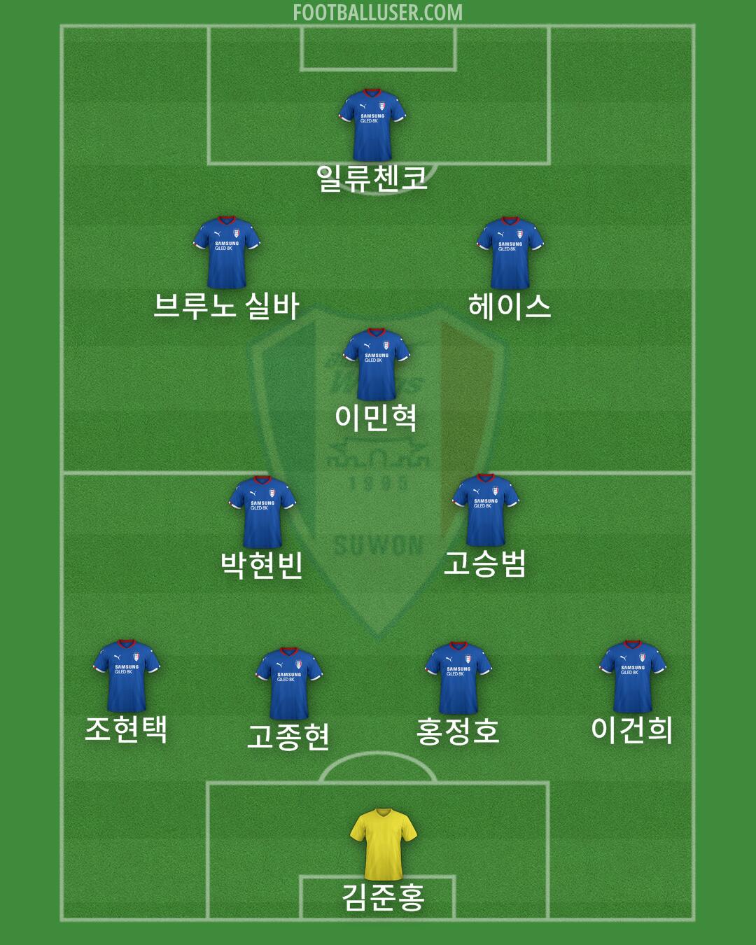 Suwon Formation 2025
