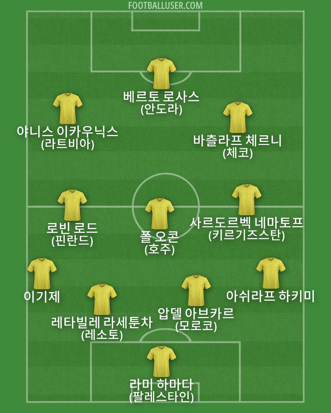 Custom Team Formation 2025