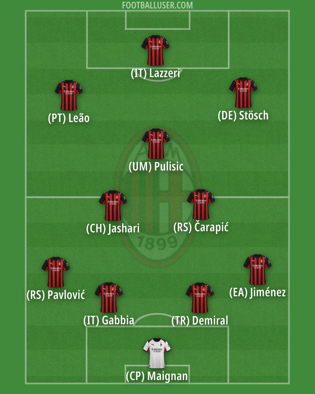 Milan Formation 2025